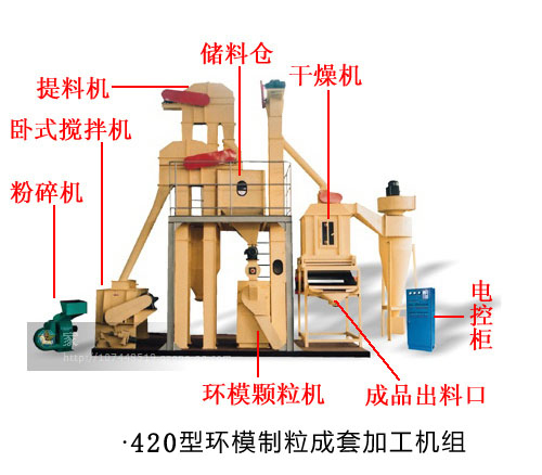 420環(huán)模制粒成套加工機(jī)組